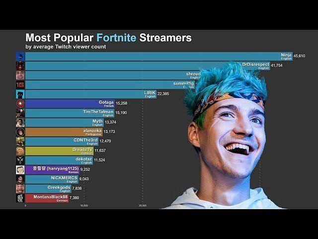 Fortnite Star Ninja Is Finally Risking It All For The Right Reasons