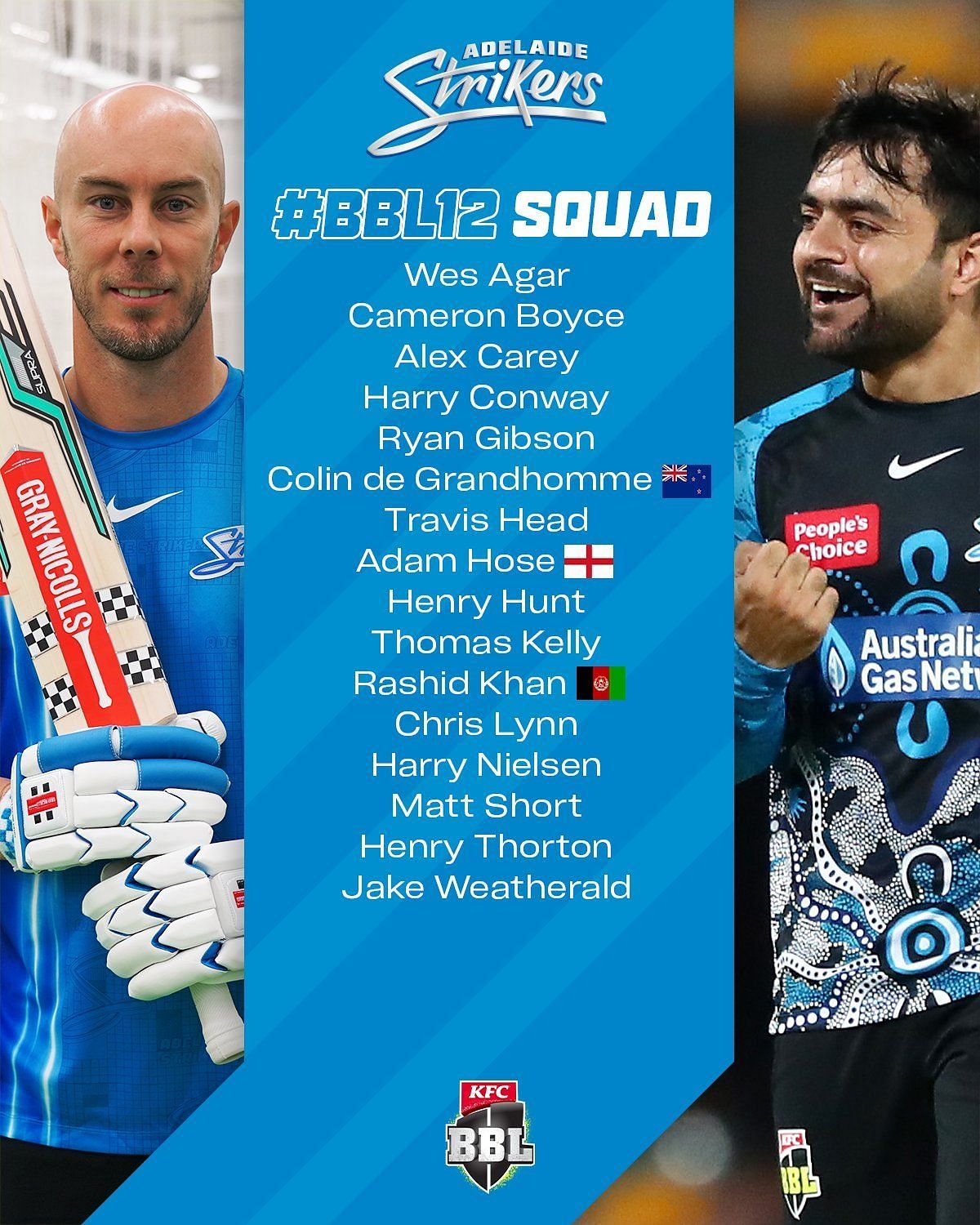 BBL 2022 Teams and Players List