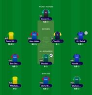 Best T20 WC Fantasy team for Super 12: Match 4 - IND vs PAK