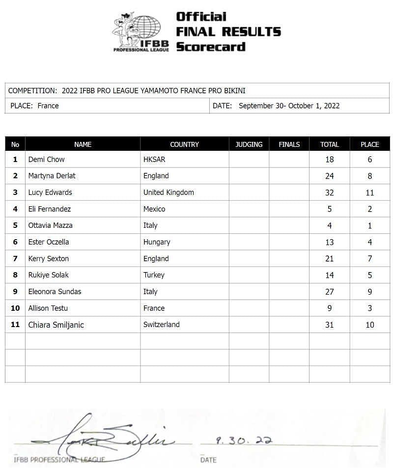 2022 Yamamoto Pro Bikini Division Scorecard (Image via IFBBPro.com)