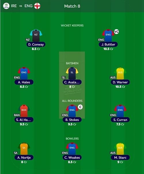 T20 WC Fantasy team suggested for the previous match.