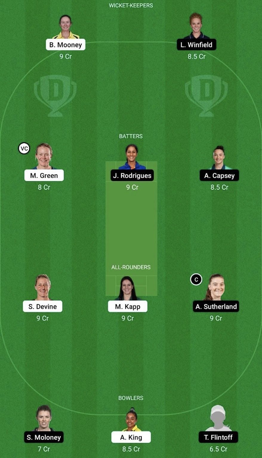 PS-W vs MS-W Dream11 Prediction Team, WBBL 2022, Grand League