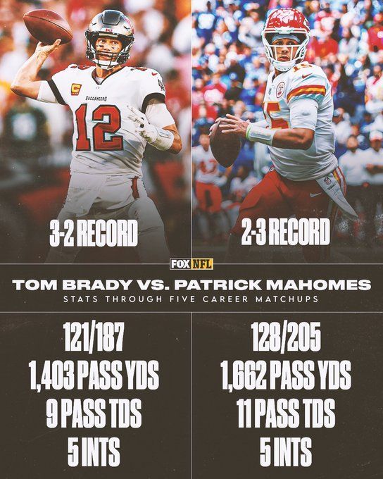 INFOGRAPHIC: Patrick Mahomes vs. Tom Brady – TommieMedia