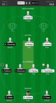 Baroda Under 19 vs Maharashtra Under 19 Fantasy suggestion #2