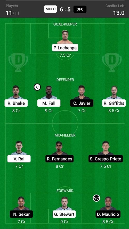 Mumbai City FC vs Odisha FC Dream11 Fantasy suggestion- 1