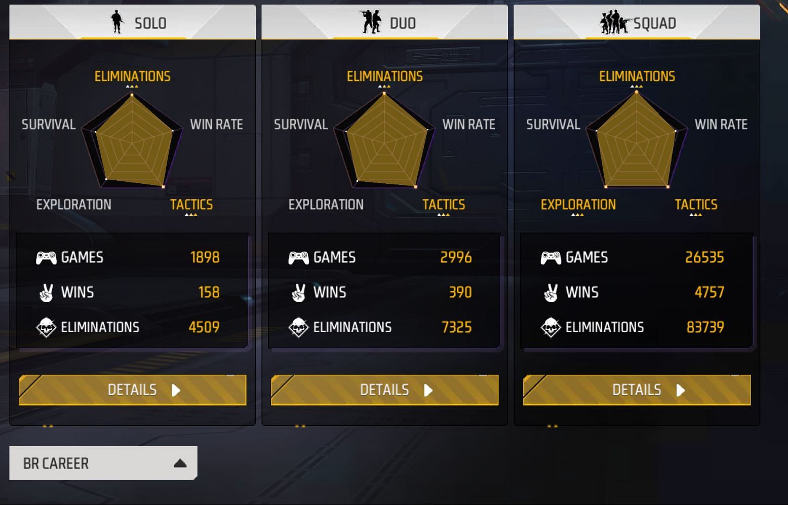 Telugu Gaming FF&#039;s BR Career stats in Free Fire MAX (Image via Garena)