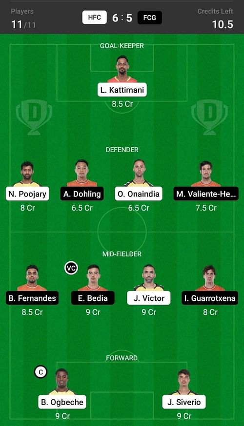 Hyderabad FC vs FC Goa Dream11 Fantasy suggestion- 1