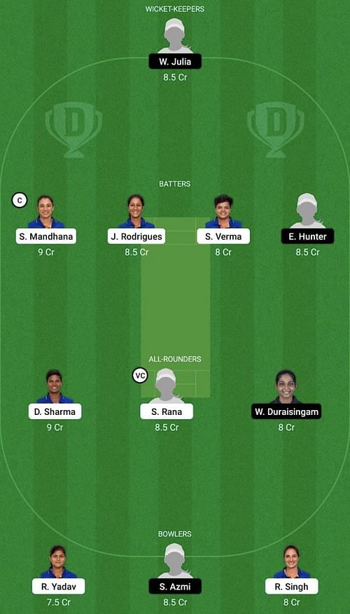 IN-W vs ML-W Dream11 Prediction Team, Women's Asia Cup, Head To Head