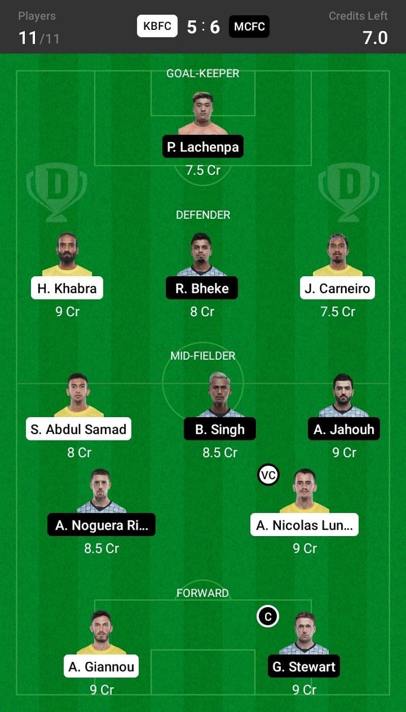 Kerala Blasters FC vs Mumbai City FC Dream11 Fantasy suggestion- 2.