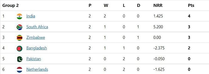 T20 World Cup 2022 Points Table: Updated Group 2 standings after Pakistan vs Zimbabwe Match 24