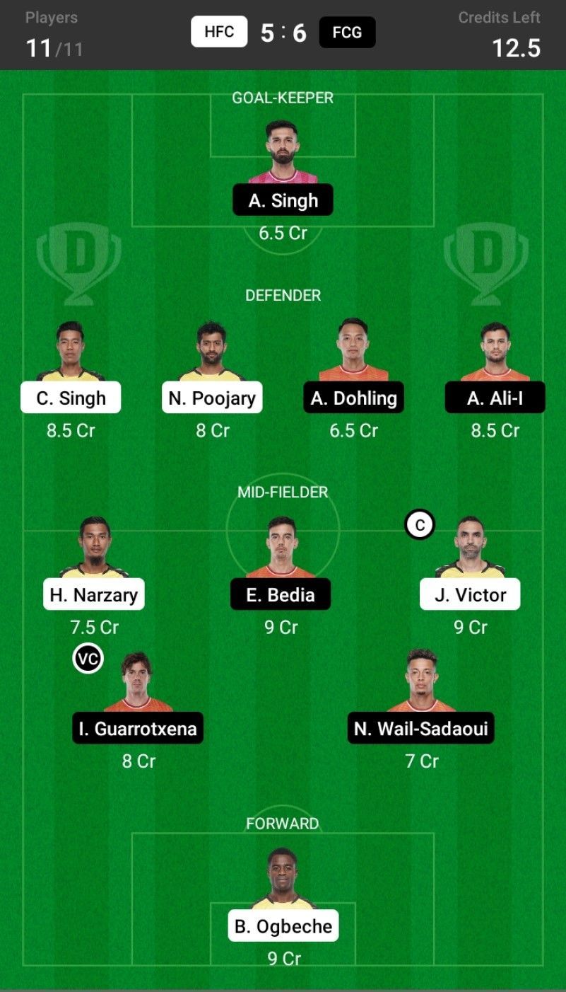 Hyderabad FC vs FC Goa Dream11 Fantasy suggestion- 2