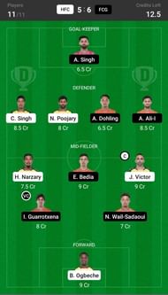 Hyderabad FC vs FC Goa Dream11 Fantasy suggestion- 2