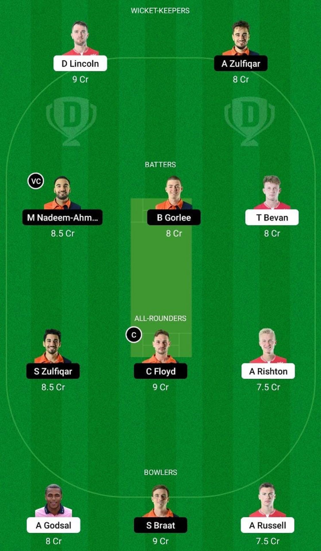 ENG-XI vs NED-XI Dream11 Prediction Team, Match 9, Head to Head League