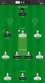 Gujarat vs Himachal Pradesh Fantasy suggestion #2
