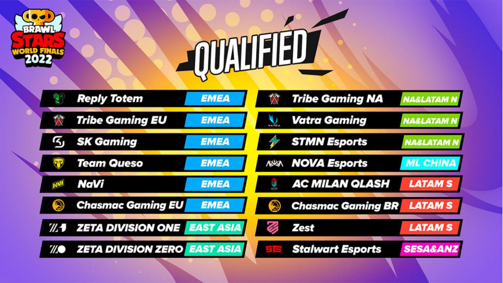 Brawl Stars World Finals 2022 Qualified teams, format, schedule, venue