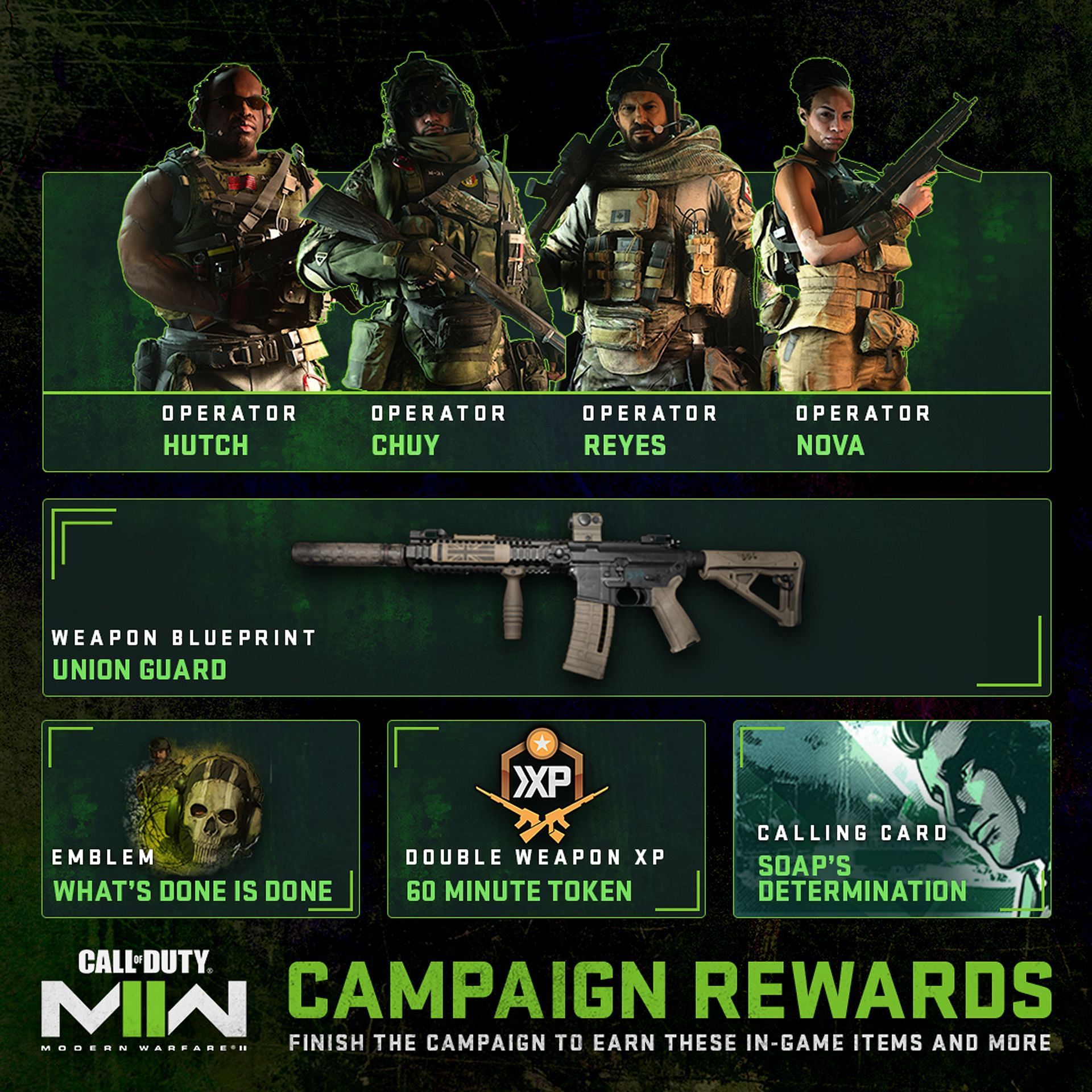 Featured Campaign Rewards in Modern Warfare 2 (Image via callofduty.com)