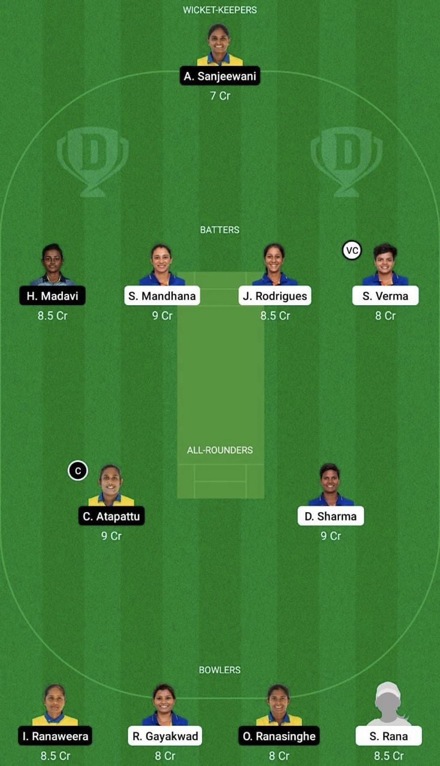 IN-W vs SL-W Dream11 Prediction Team, Women&#039;s Asia Cup, Head To Head