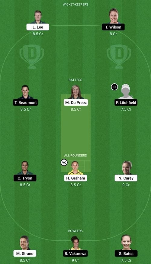 HH-W vs ST-W Dream11 Prediction Team, WBBL 2022, Head To Head