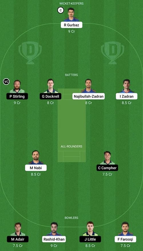 AFG vs IRE Dream11 Prediction Team, Head To Head League