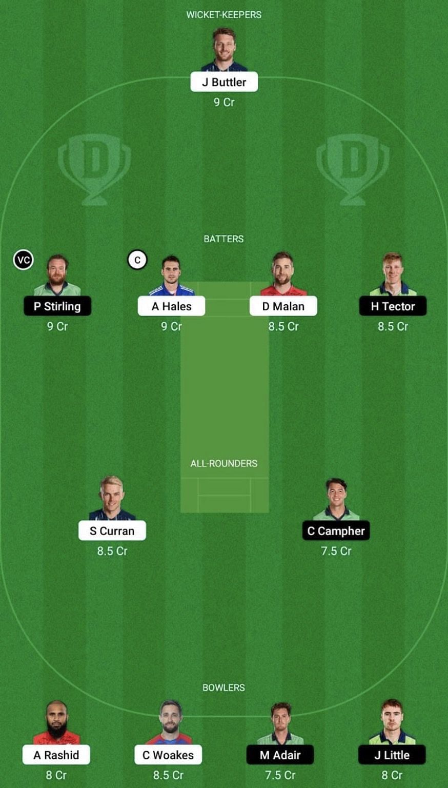 ENG vs IRE Dream11 Prediction Team, Grand League