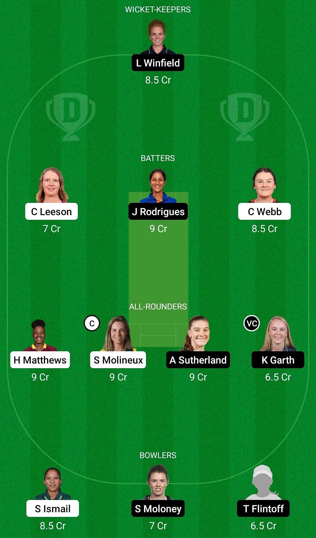 Mr W Vs Ms W Dream11 Prediction Fantasy Cricket Tips Todays Playing 11 Player Stats Pitch 