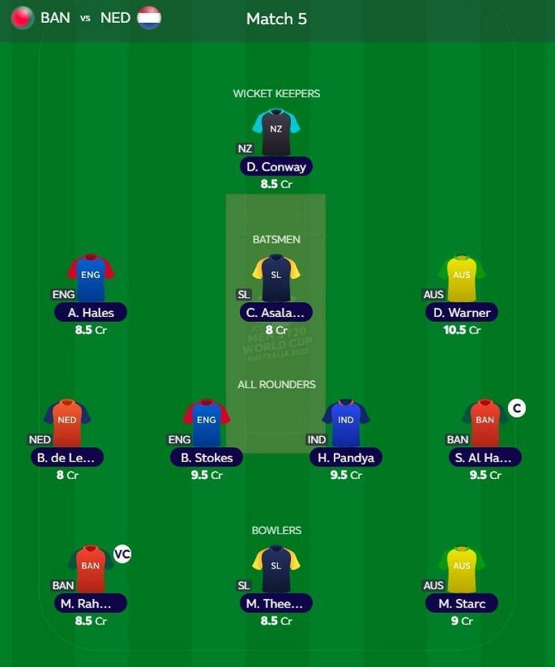 Best T20 WC Fantasy team for Super 12: Match 5 - BAN vs NED