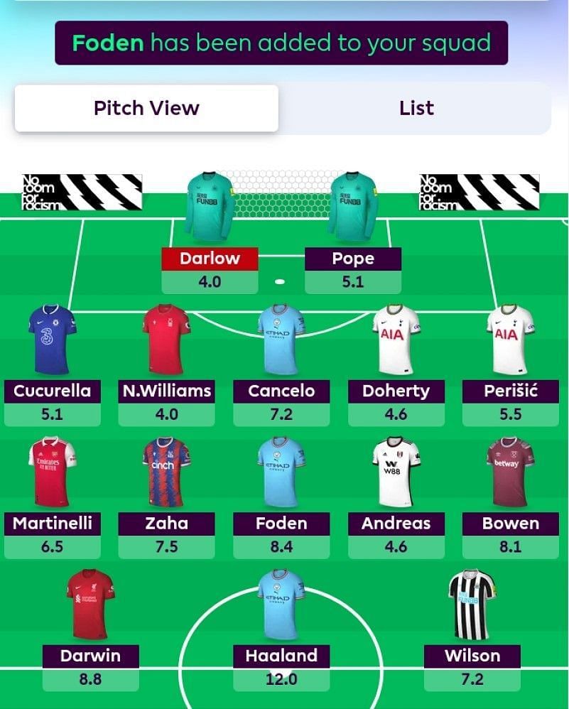 Fantasy Premier League 2021-22 – Best Team Game-Week 13 - Man's Life