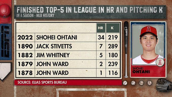 Shohei Ohtani News, Biography, MLB Records, Stats & Facts