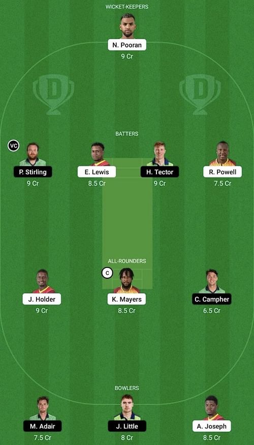 WI vs IRE Dream11 Prediction Team, Head To Head League