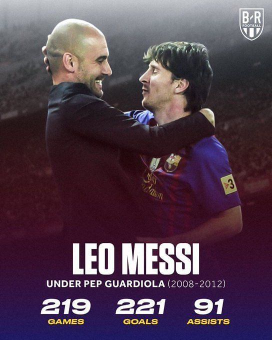 "July 1 2023, Lionel Messi will be a Barca player" - Reliable