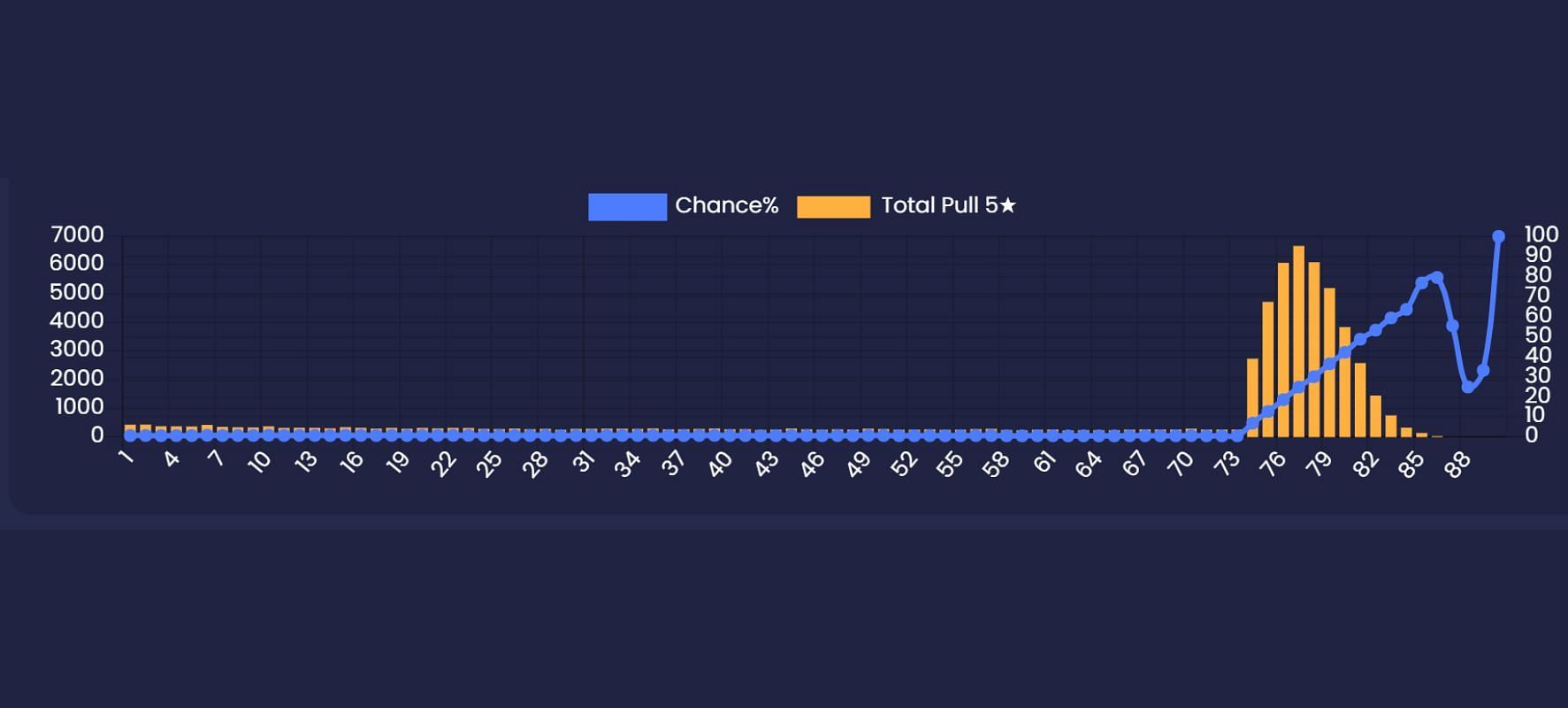 A visualization of a character banner using Nilou&#039;s recent Event Wish in Genshin Impact 3.1 as an example (Image via Paimon.moe)