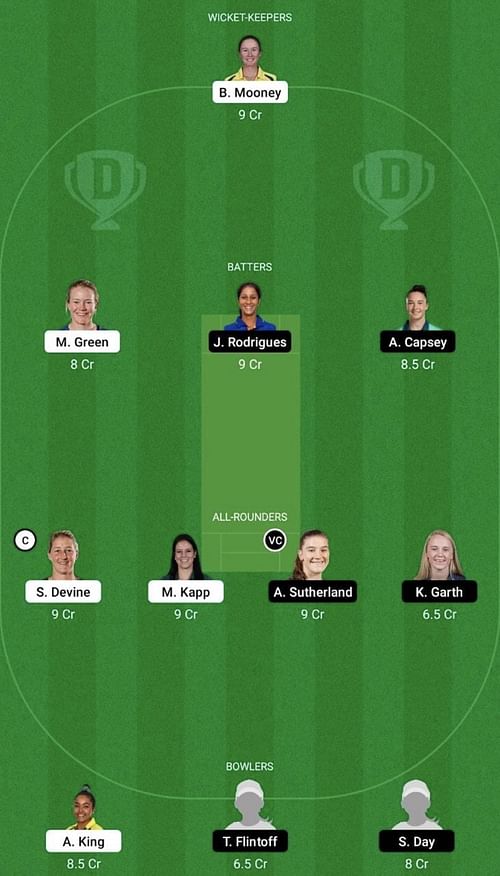 PS-W vs MS-W Dream11 Prediction Team, WBBL 2022, Head To Head