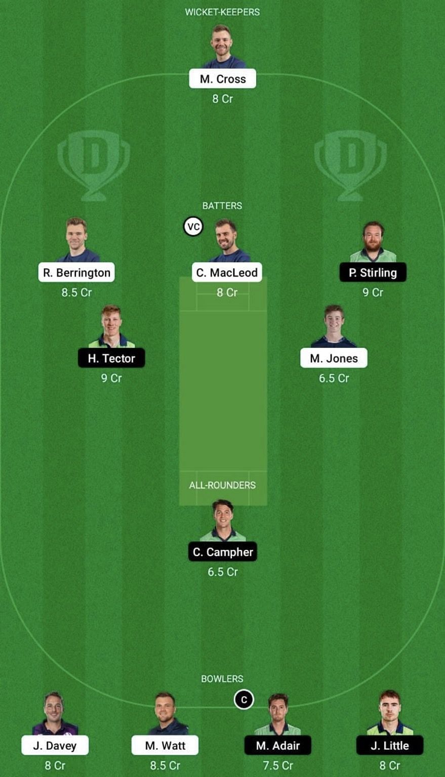 SCO vs IRE Dream11 Prediction Team, Grand League