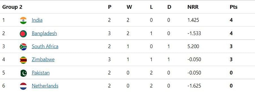 world cup standings 2022 cricket