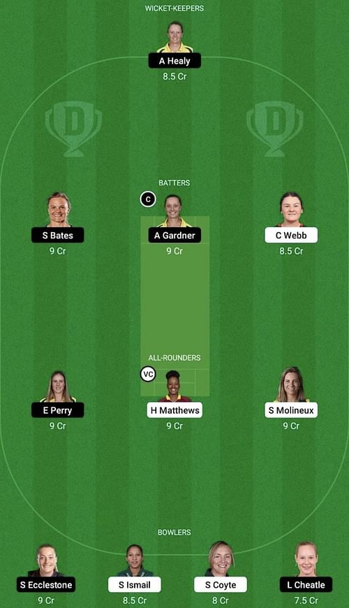 MR-W vs SS-W Dream11 Prediction Team, WBBL 2022, Head To Head