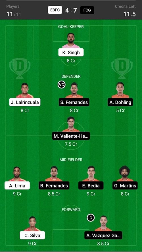 East Bengal vs FC Goa Dream11 Fantasy suggestion- 1.