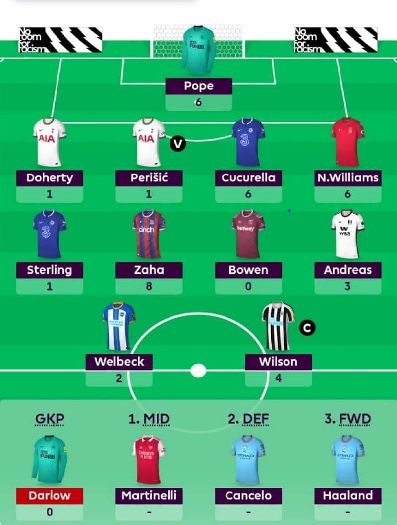 FPL 2022-23: Best Fantasy Team For Gameweek 13 | FPL Tips