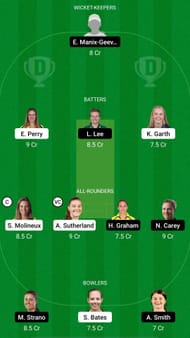 VCT-W vs TAS-W, Dream11 Prediction - WNCL