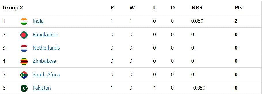 Updated Points Table after Match 16