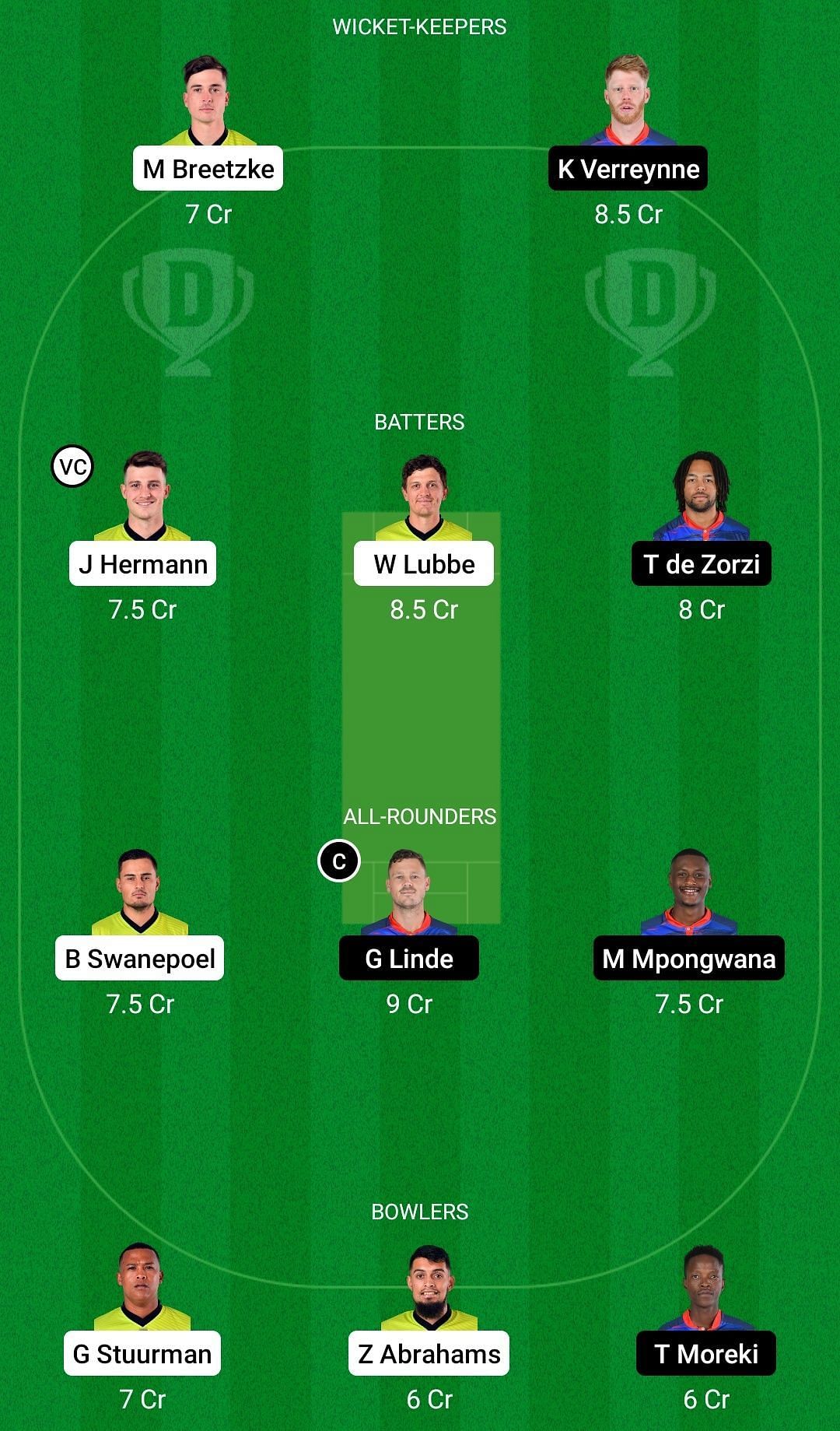 Dream11 Team for Warriors vs Western Province - CSA T20 Challenge 2022-23.