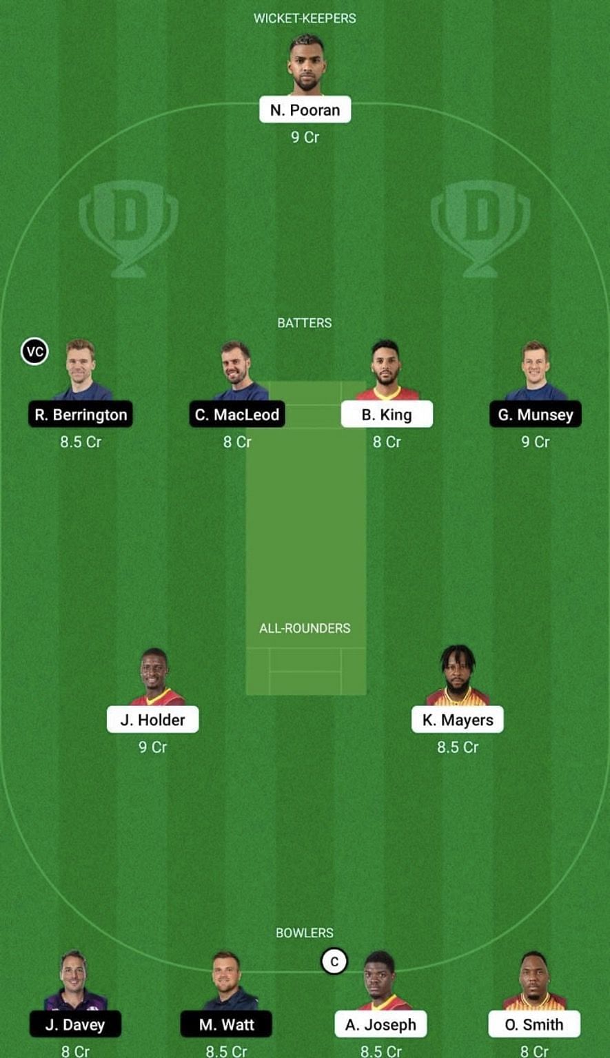 WI vs SCO Dream11 Prediction Team, Grand League