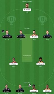 WI vs SCO Dream11 Prediction Team, Grand League