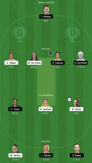 HH-W vs ST-W Dream11 Prediction Team, WBBL 2022, Grand League