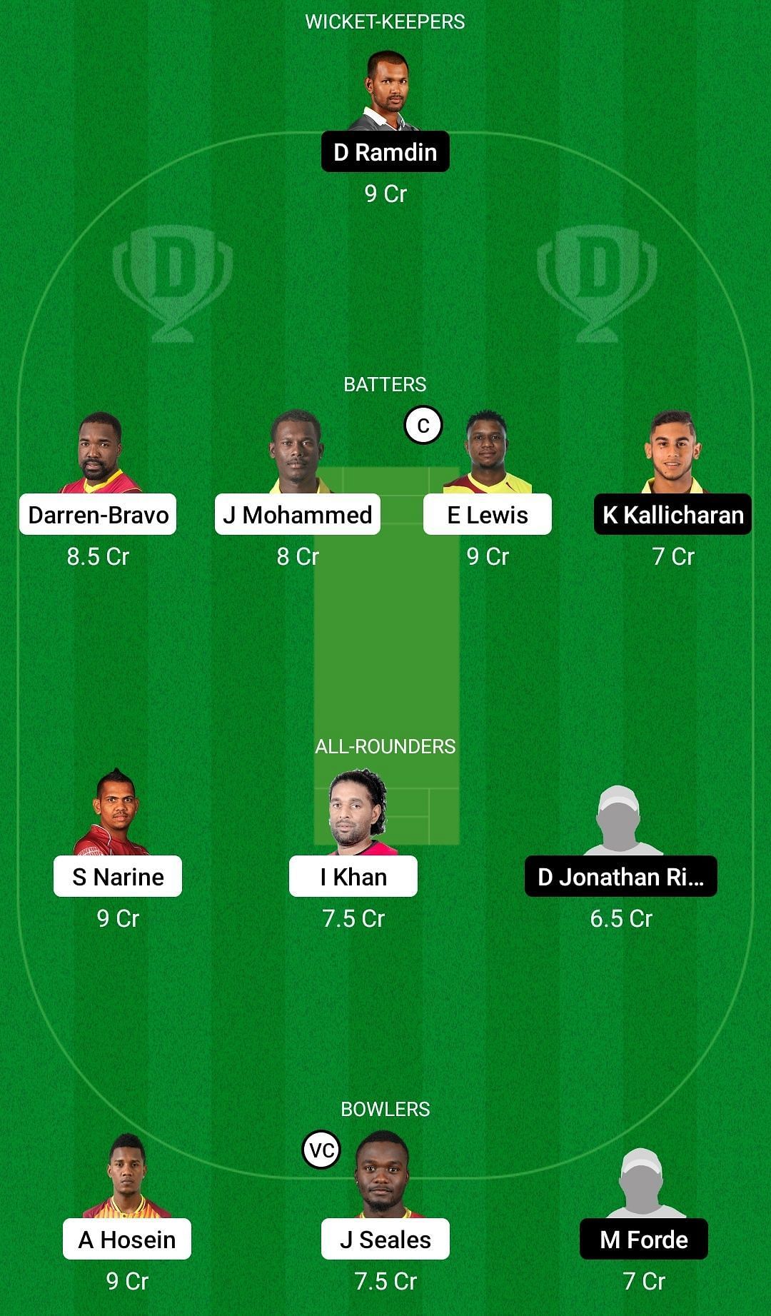 Dream11 Team for Trinidad And Tobago Red Force vs Combined Campuses And Colleges - Super50 Cup 2022.