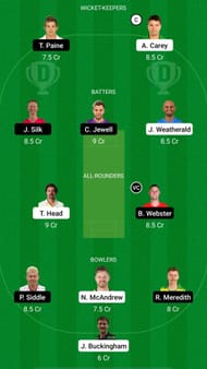 SAU vs TAS Dream11 Prediction - Sheffield Shield