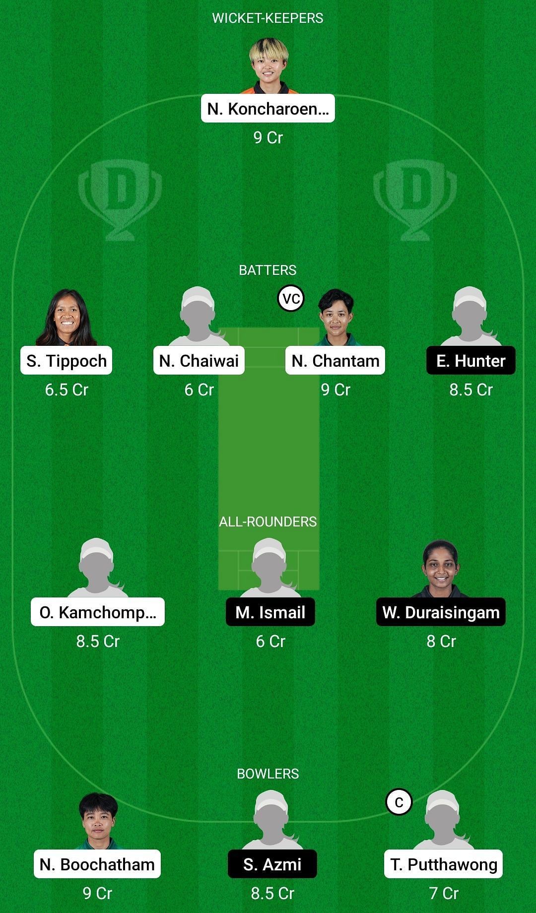 Dream11 Team for Thailand Women vs Malaysia Women - Women&rsquo;s Asia Cup T20 2022.