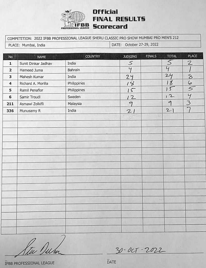 2022 Sheru Classic India Pro Scorecard - 212 Division