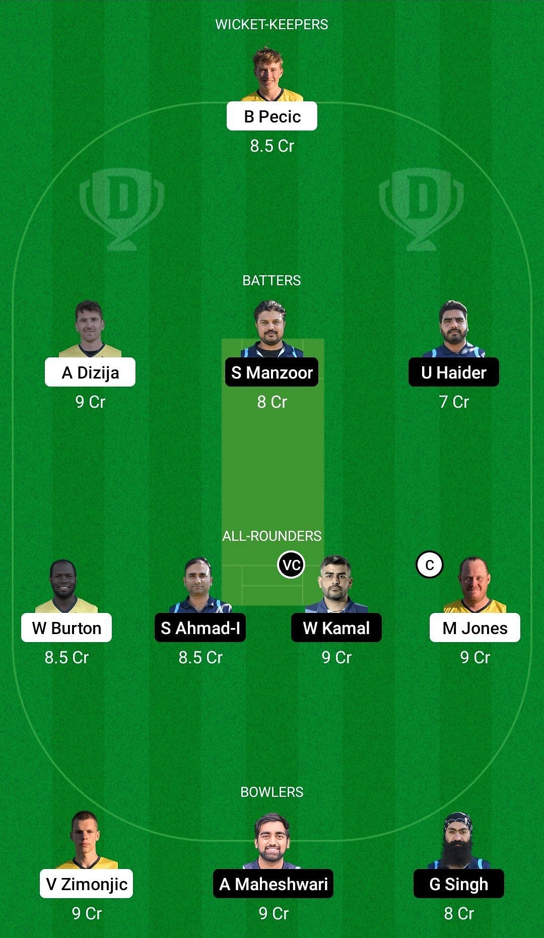 Dream11 Team for Belgrade vs Zagreb Sokol - ECS Croatia T10 2022 Qualifier 1.