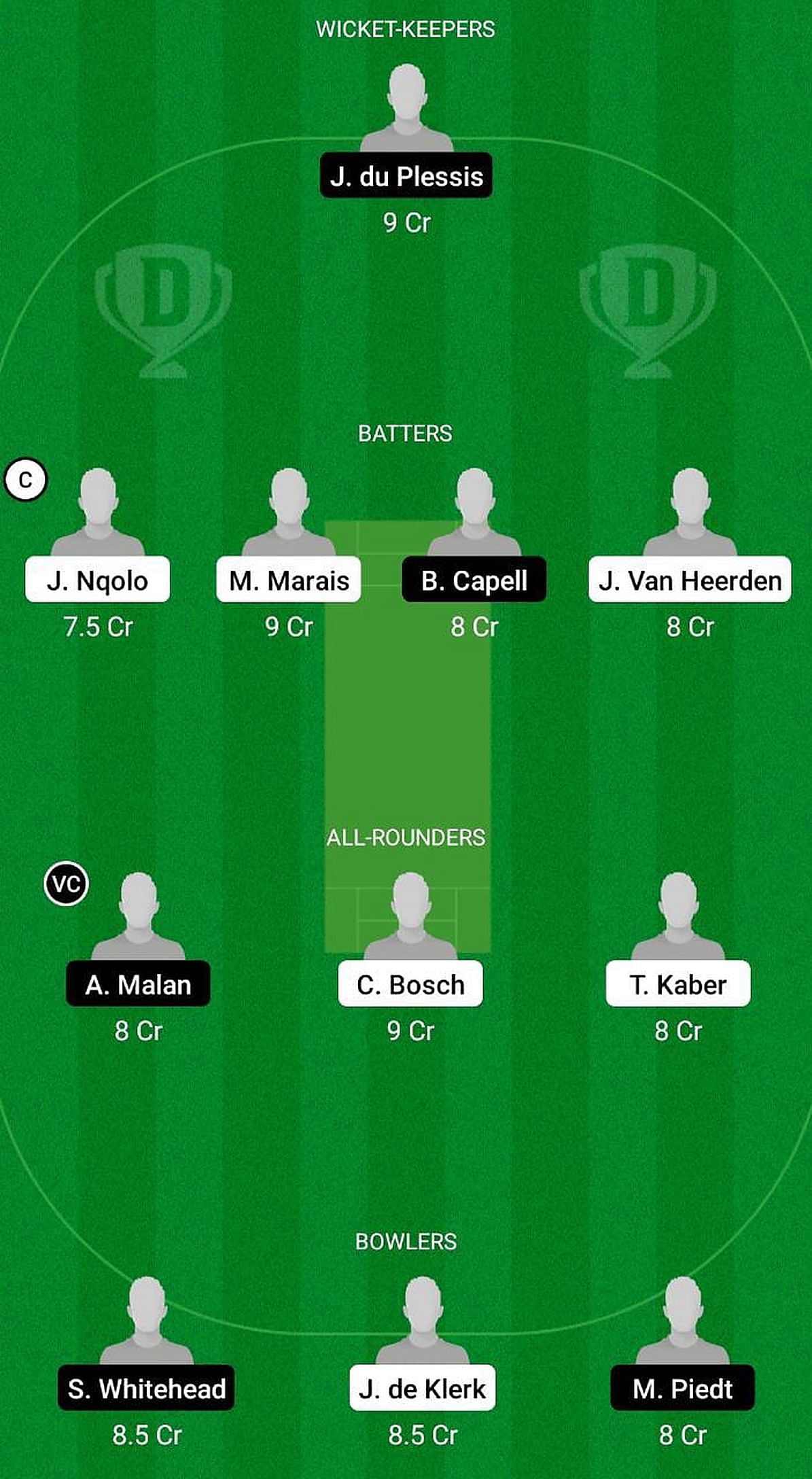 ECI vs GRB Fantasy Suggestion Team 1