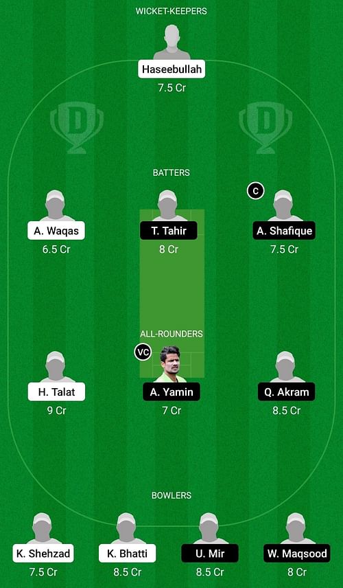 Dream11 Team for Balochistan vs Central Punjab - Quaid-e-Azam Trophy 2022-23.